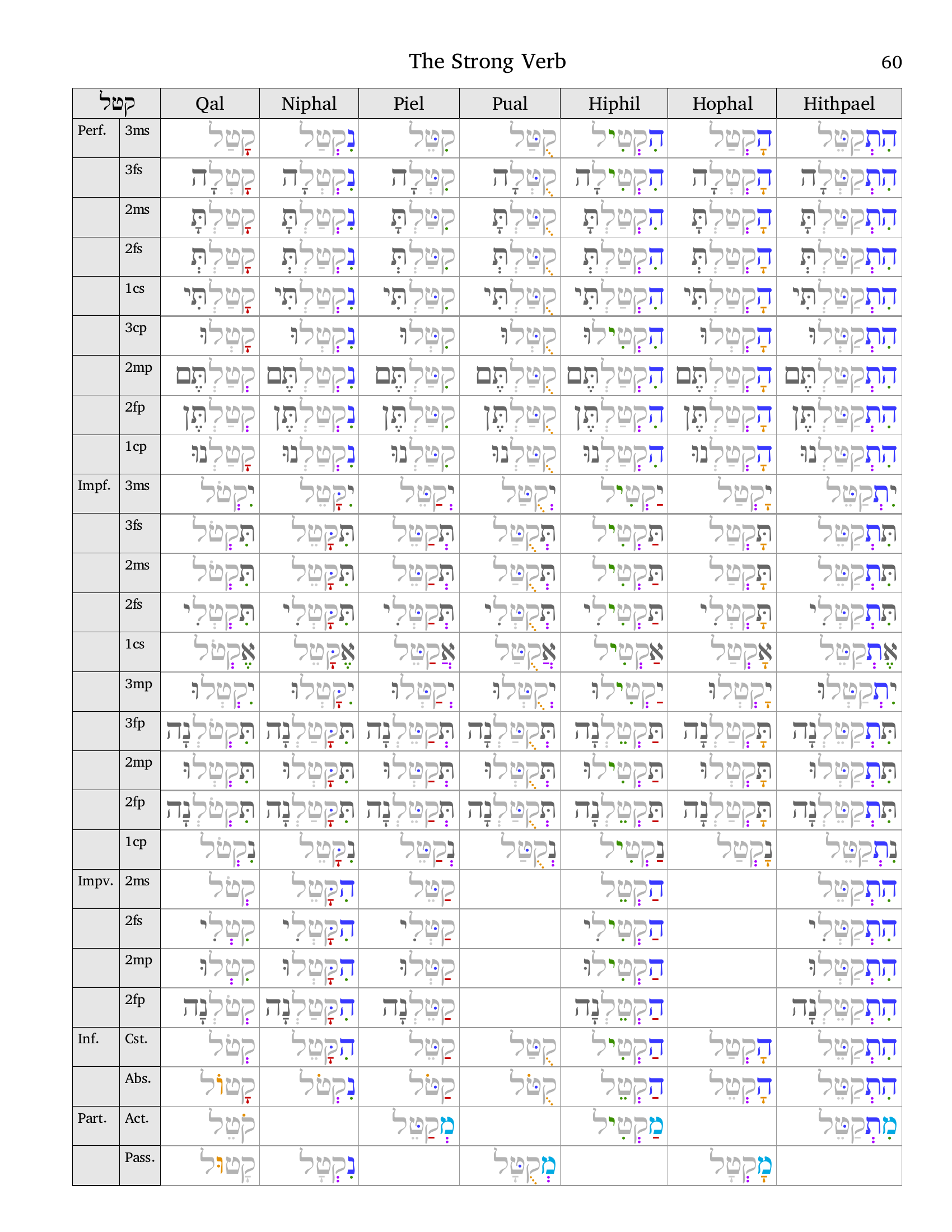 Hebrew Colors Chart